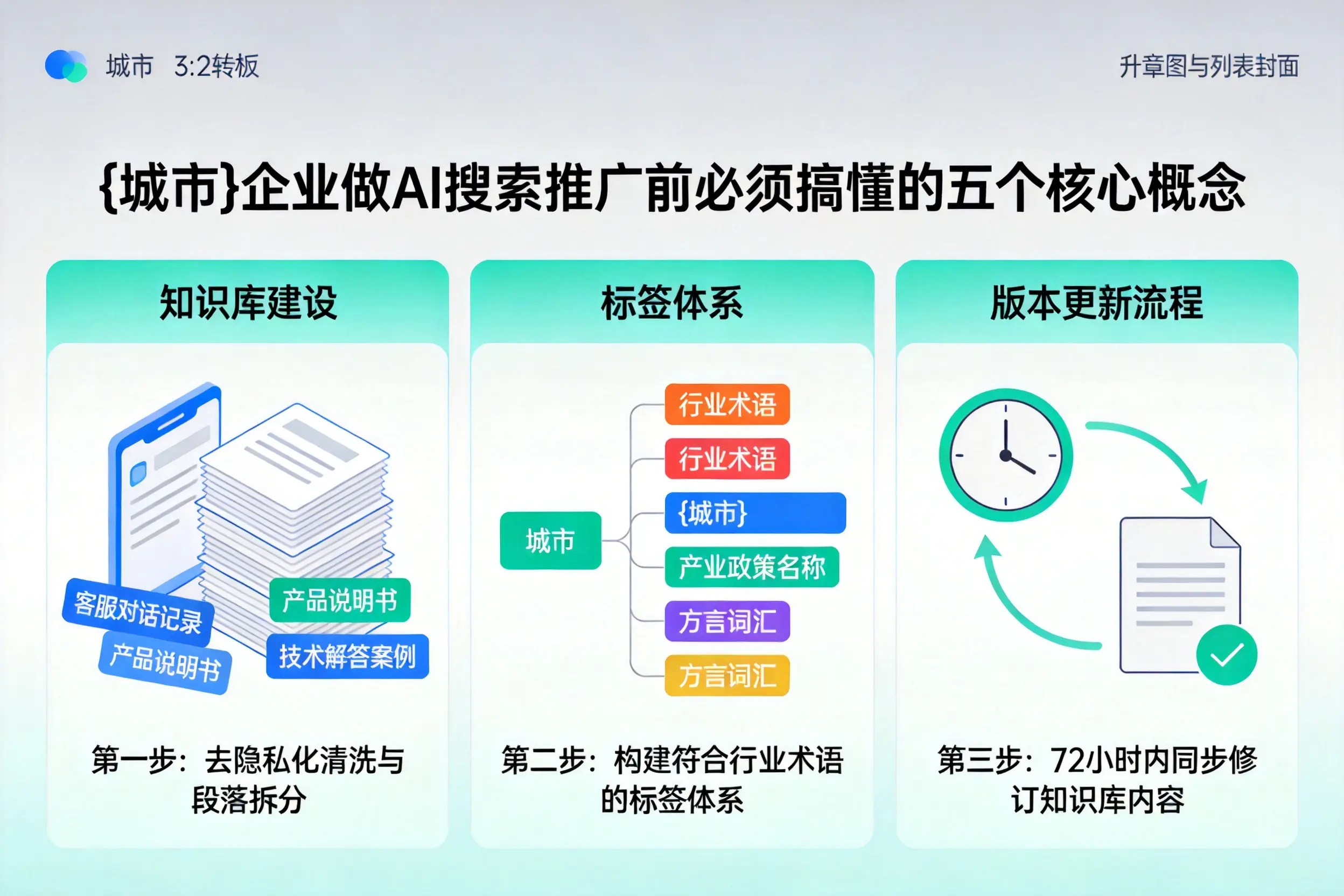祁县企业做AI搜索推广前必须搞懂的五个核心概念